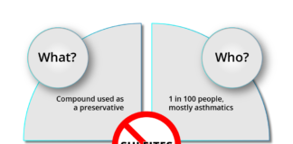 Sulfites 101 Diagram: What, Who, Why, How