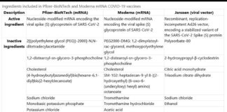 Covid Vaccine Ingredients