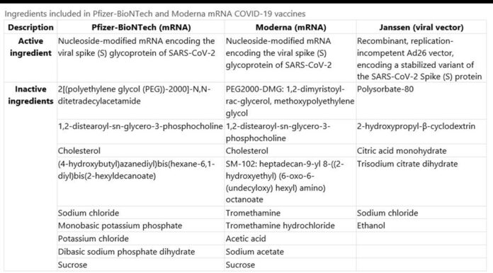 Covid Vaccine Ingredients