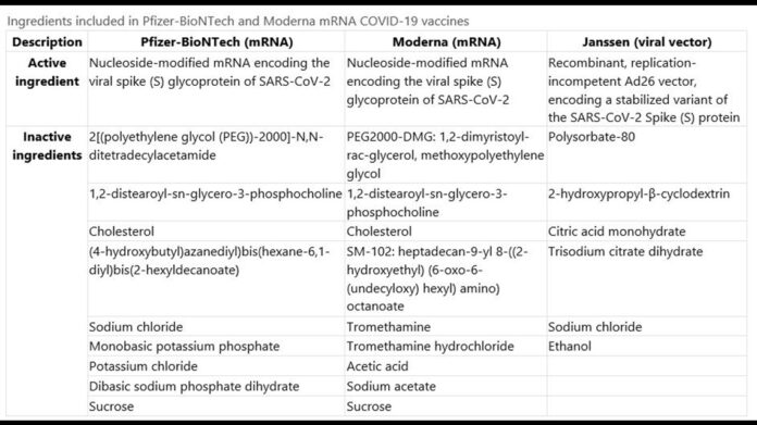 Covid Vaccine Ingredients
